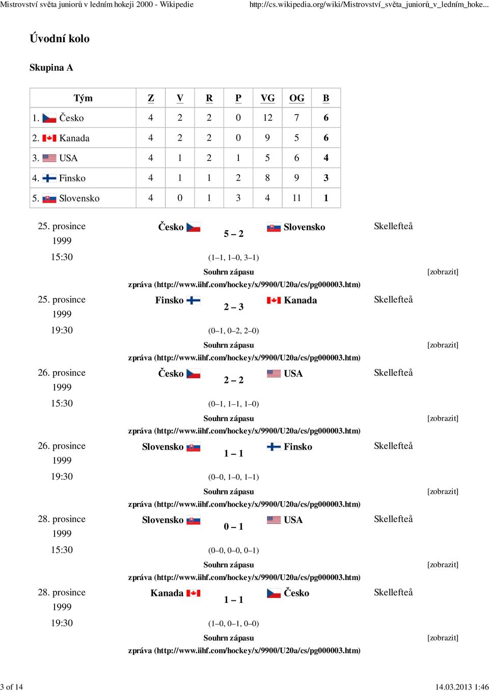 prosince Finsko Kanada 2 3 19:30 (0 1, 0 2, 2 0) 26. prosince Česko USA 2 2 15:30 (0 1, 1 1, 1 0) 26.