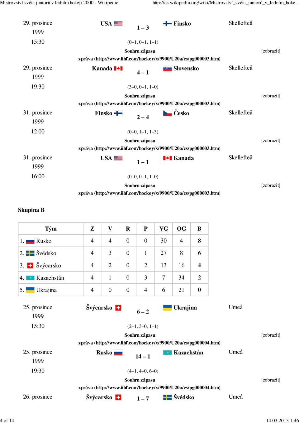 prosince USA Kanada 1 1 16:00 (0 0, 0 1, 1 0) Skupina B 1. Rusko 4 4 0 0 30 4 8 2. Švédsko 4 3 0 1 27 8 6 3.