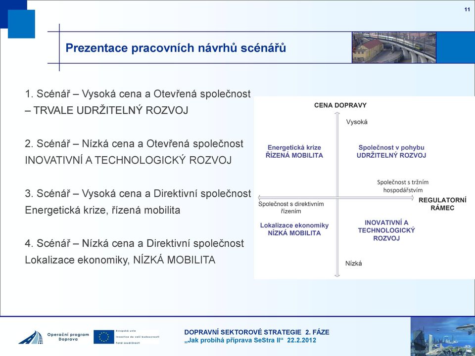 Scénář Nízká cena a Otevřená společnost INOVATIVNÍ A TECHNOLOGICKÝ ROZVOJ 3.