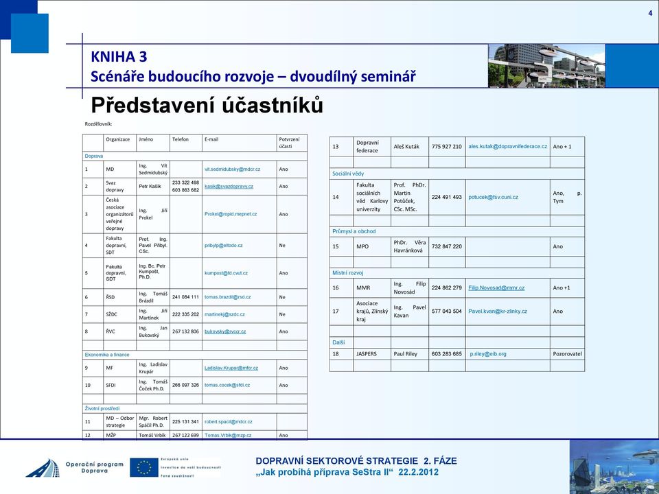 mepnet.cz pribylp@eltodo.cz Ano Ano Ano Ne 13 Sociální vědy 14 Dopravní federace Fakulta sociálních věd Karlovy univerzity Průmysl a obchod 15 MPO Aleš Kuták 775 927 210 ales.kutak@dopravnifederace.