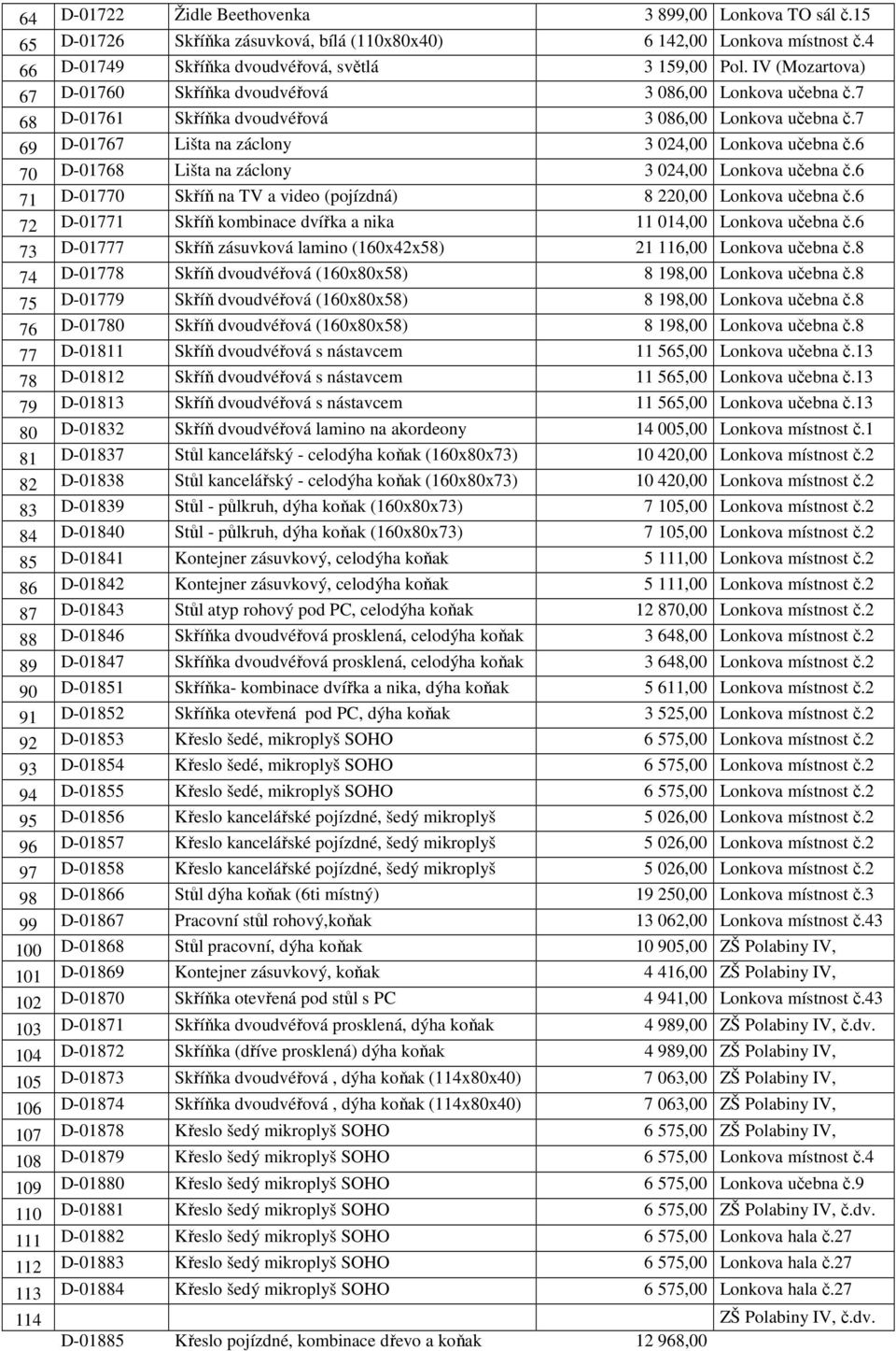 6 70 D-01768 Lišta na záclony 3 024,00 Lonkova učebna č.6 71 D-01770 Skříň na TV a video (pojízdná) 8 220,00 Lonkova učebna č.6 72 D-01771 Skříň kombinace dvířka a nika 11 014,00 Lonkova učebna č.