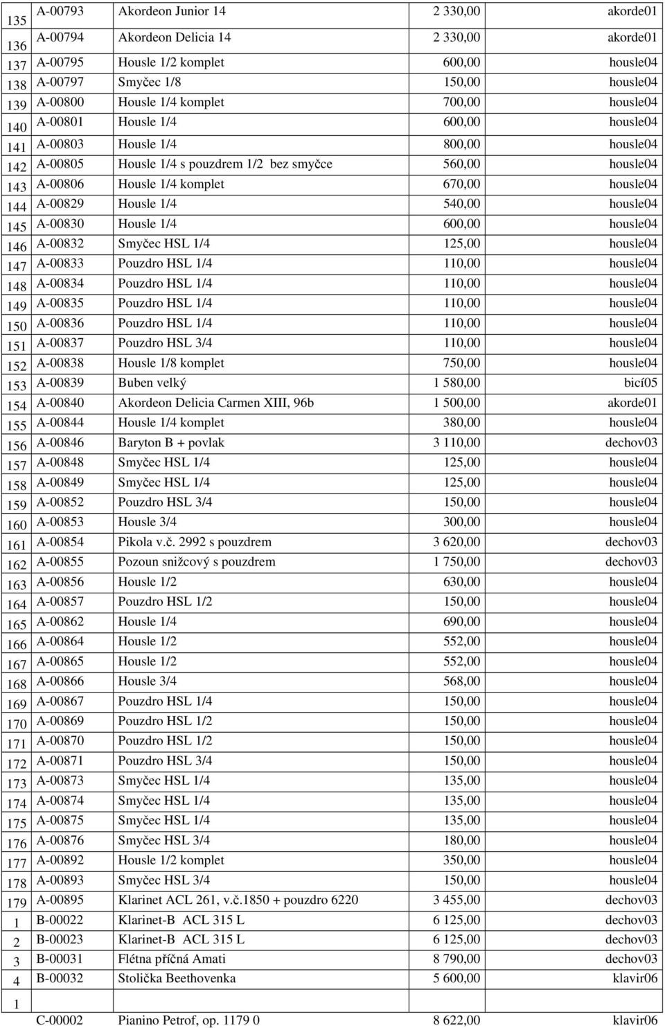 1/4 komplet 670,00 housle04 144 A-00829 Housle 1/4 540,00 housle04 145 A-00830 Housle 1/4 600,00 housle04 146 A-00832 Smyčec HSL 1/4 125,00 housle04 147 A-00833 Pouzdro HSL 1/4 110,00 housle04 148