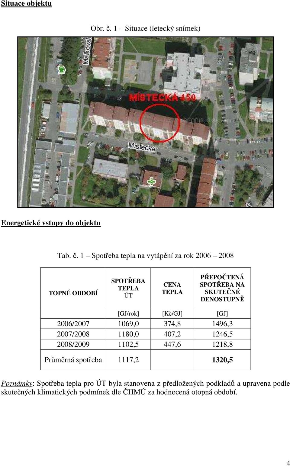 1 Spotřeba tepla na vytápění za rok 2006 2008 TOPNÉ OBDOBÍ SPOTŘEBA TEPLA ÚT CENA TEPLA PŘEPOČTENÁ SPOTŘEBA NA SKUTEČNÉ DENOSTUPNĚ