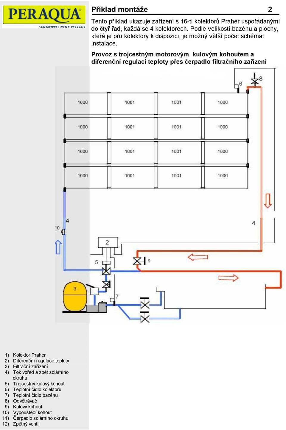 Provoz s trojcestným motorovým kulovým kohoutem a diferenční regulací teploty přes čerpadlo filtračního zařízení 1) Kolektor Praher 2) Diferenční regulace