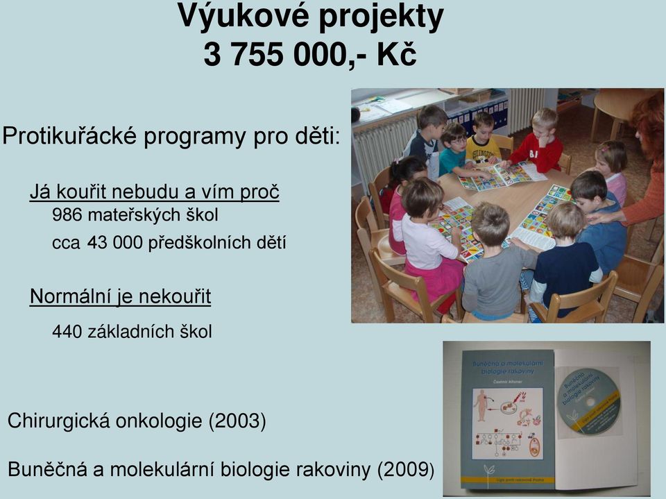 předškolních dětí Normální je nekouřit 440 základních škol