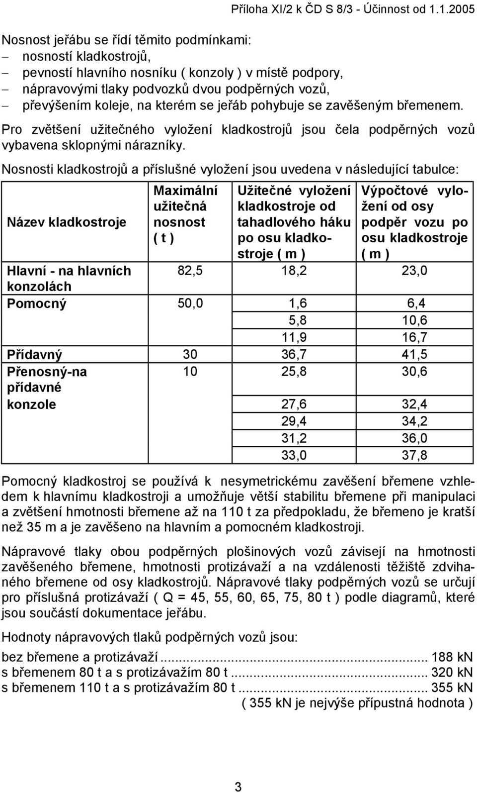 kterém se jeřáb pohybuje se zavěšeným břemenem. Pro zvětšení užitečného vyložení kladkostrojů jsou čela podpěrných vozů vybavena sklopnými nárazníky.