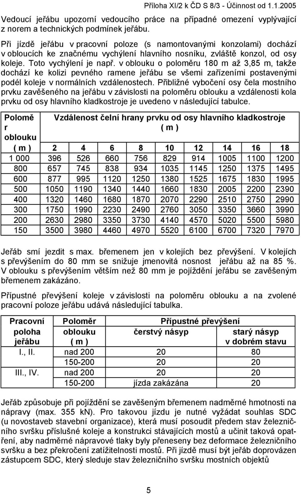 v oblouku o poloměru 180 m až 3,85 m, takže dochází ke kolizi pevného ramene jeřábu se všemi zařízeními postavenými podél koleje v normálních vzdálenostech.