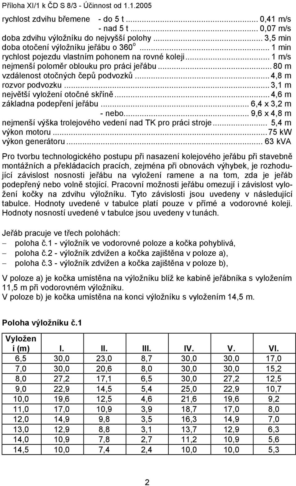 .. 4,8 m rozvor podvozku... 3,1 m největší vyložení otočné skříně... 4,6 m základna podepření jeřábu... 6,4 x 3,2 m - nebo... 9,6 x 4,8 m nejmenší výška trolejového vedení nad TK pro práci stroje.