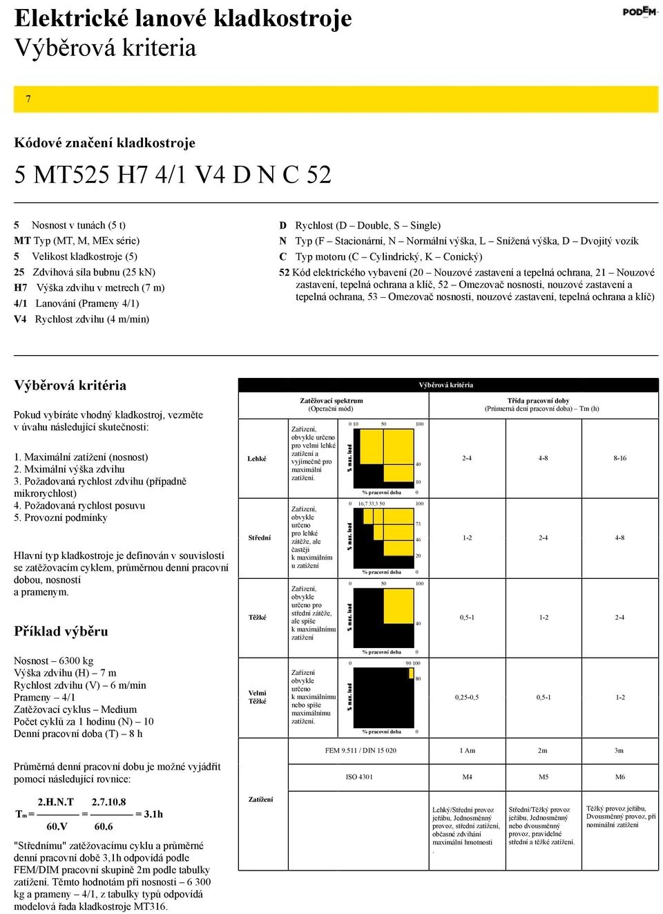 Conický) Kód elektrického vybavení ( Nouzové zastavení a tepelná ochrana, Nouzové zastavení, tepelná ochrana a klíč, Omezovač nosnosti, nouzové zastavení a tepelná ochrana, 3 Omezovač nosnosti,