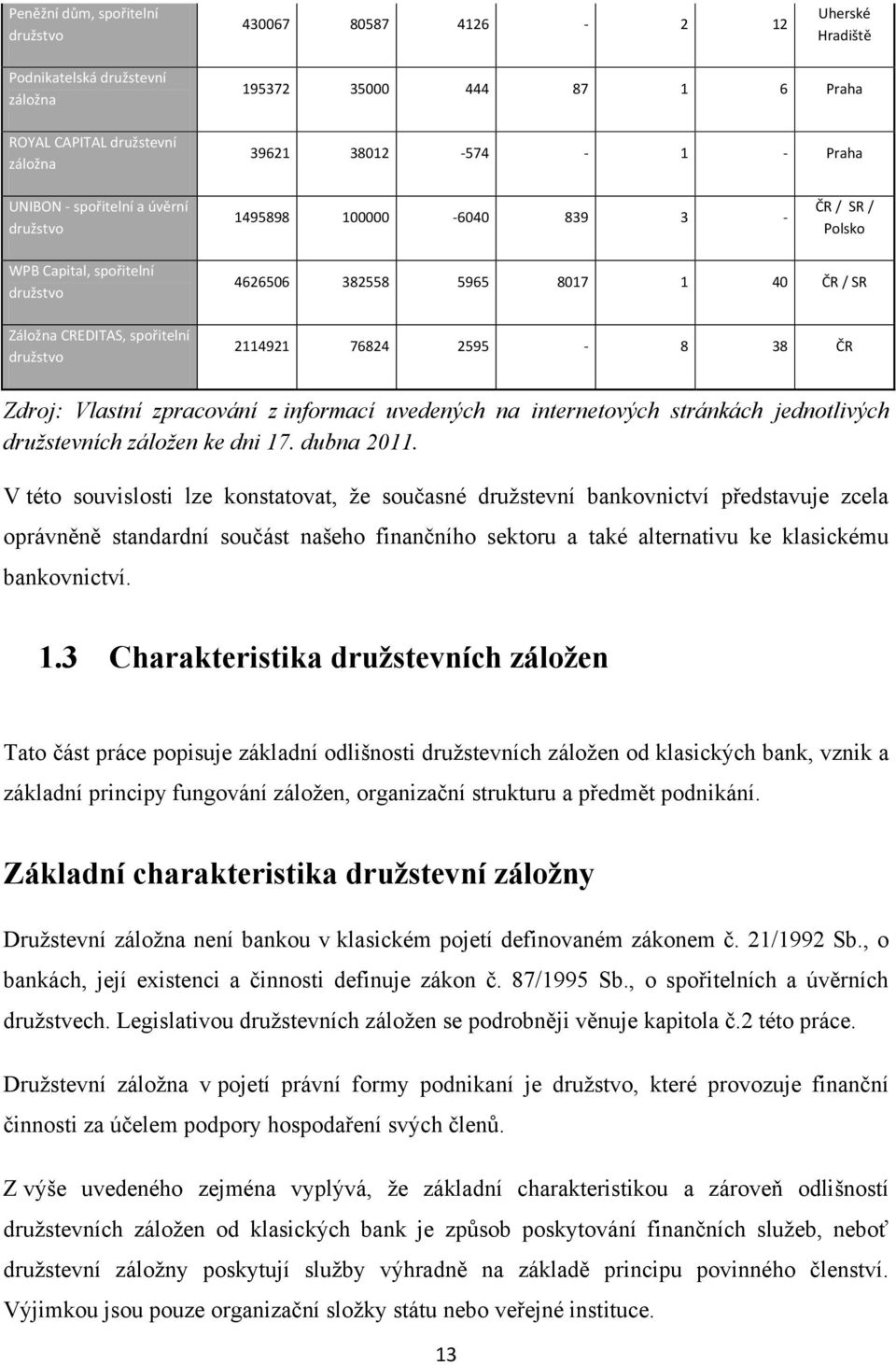 76824 2595-8 38 ČR Zdroj: Vlastní zpracování z informací uvedených na internetových stránkách jednotlivých družstevních záložen ke dni 17. dubna 2011.