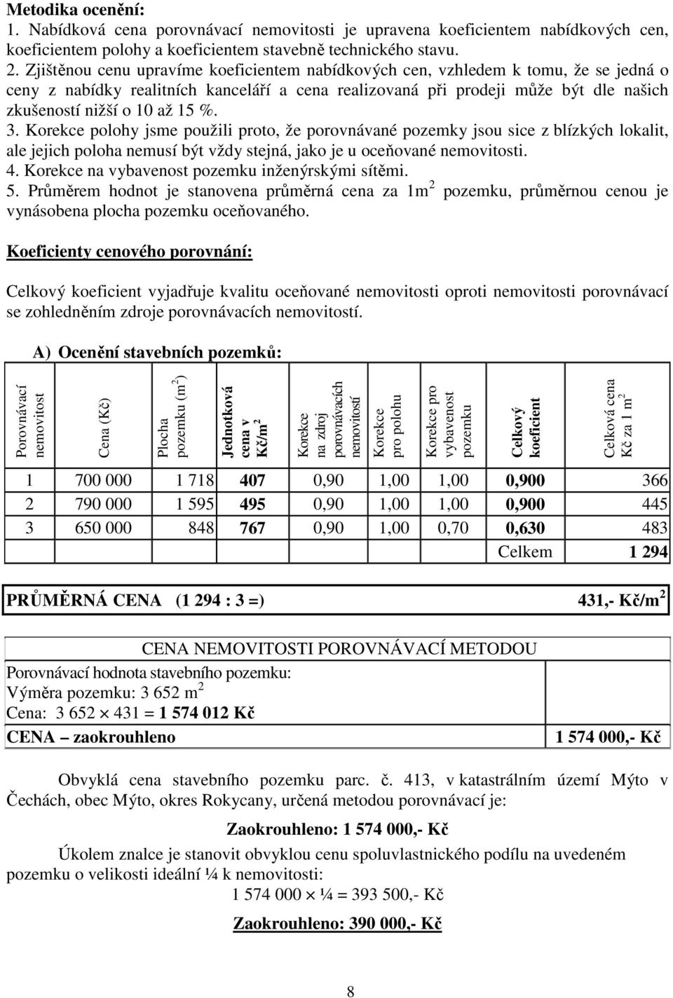 %. 3. Korekce polohy jsme použili proto, že porovnávané pozemky jsou sice z blízkých lokalit, ale jejich poloha nemusí být vždy stejná, jako je u oceňované nemovitosti. 4.