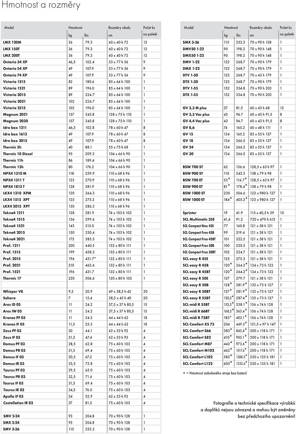 LKX 30 XPM LKX 55 XPT LKX 205 XPT Tekna 2 Tekna 55 Tekna 52 Tekna 205 Tekna 202 Prof.