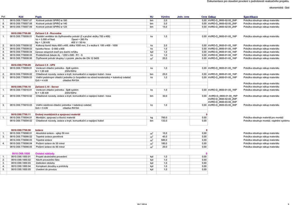 100 x 400-1000 ks 2,0 0,00 AVIRD-D_0600-01-00_1NP 3. 0610.O00.770008.03 Vyústka Nova - D 800 x 800 4. 0610.O00.770008.04 Úprava vstupních dveří pro dveřní mřížku kpl 1,0 0,00 AVIRD-D_0600-01-00_1NP 5.