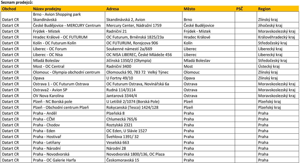 1825/23a Hradec Králové Královéhradecký kraj Datart CR Kolín - OC Futurum Kolín OC FUTURUM, Rorejcova 906 Kolín Středočeský kraj Datart CR Liberec - OC Forum Soukenné námestí 2a/669 Liberec Liberecký