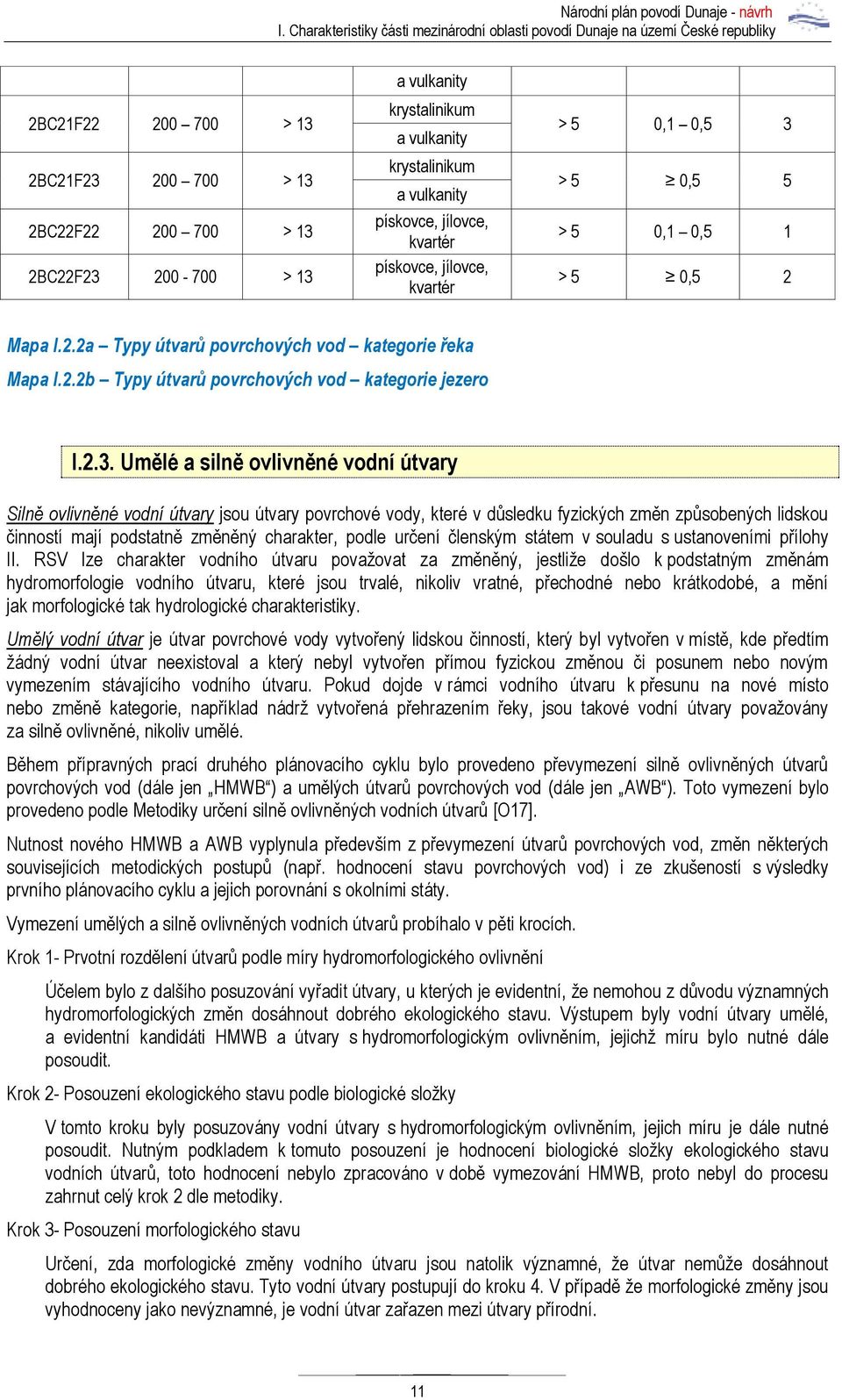 > 5 0,5 5 > 5 0,1 0,5 1 > 5 0,5 2 Mapa I.2.2a Typy útvarů povrchových vod kategorie řeka Mapa I.2.2b Typy útvarů povrchových vod kategorie jezero I.2.3.