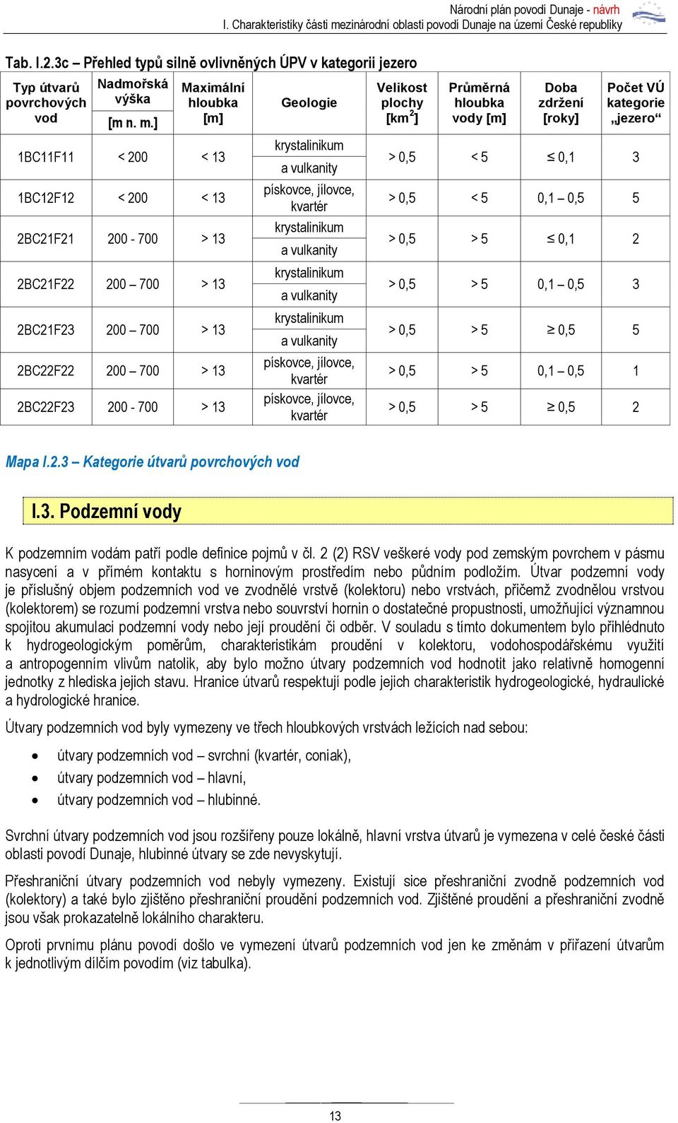 Dunaje - návrh Geologie krystalinikum a vulkanity pískovce, jílovce, kvartér krystalinikum a vulkanity krystalinikum a vulkanity krystalinikum a vulkanity pískovce, jílovce, kvartér pískovce,