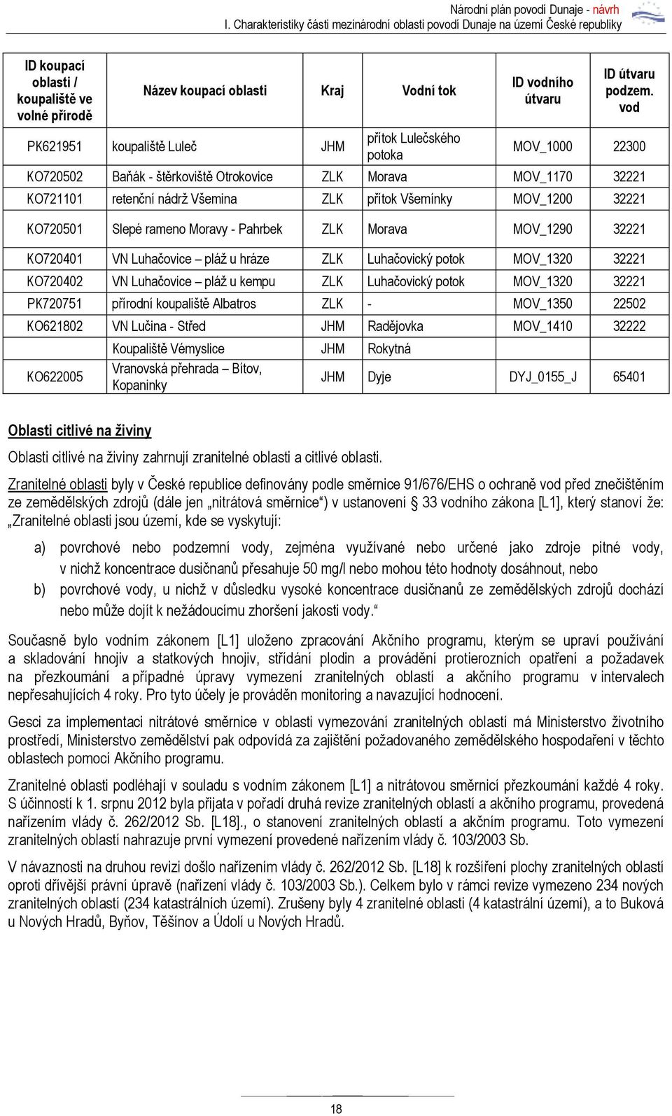 Morava MOV_1290 32221 KO720401 VN Luhačovice pláž u hráze ZLK Luhačovický potok MOV_1320 32221 KO720402 VN Luhačovice pláž u kempu ZLK Luhačovický potok MOV_1320 32221 PK720751 přírodní koupaliště