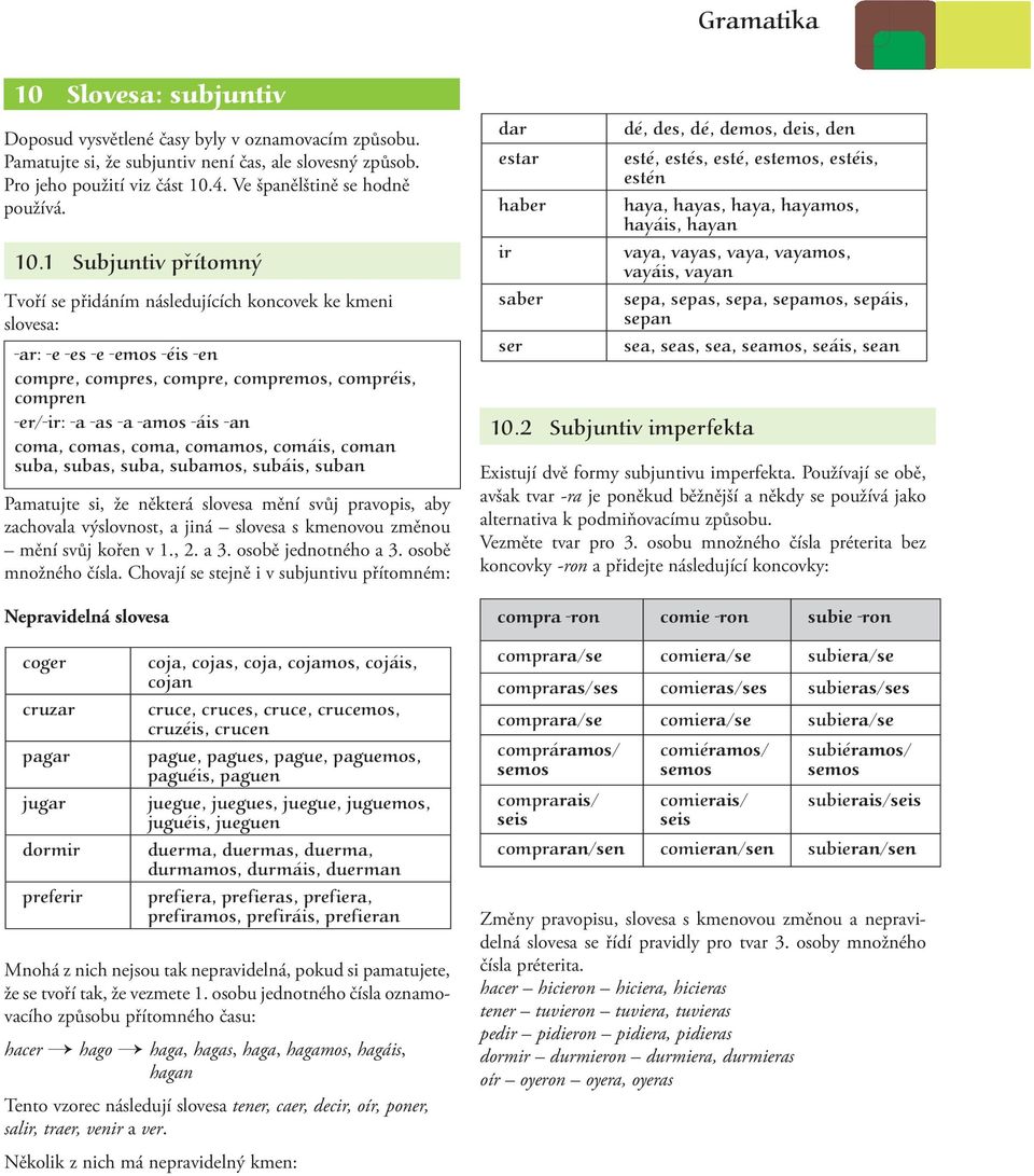 1 Subjuntiv přítomný Tvoří se přidáním následujících koncovek ke kmeni slovesa: -ar: -e -es -e -emos -éis -en compre, compres, compre, compremos, compréis, compren -er/-ir: -a -as -a -amos -áis -an