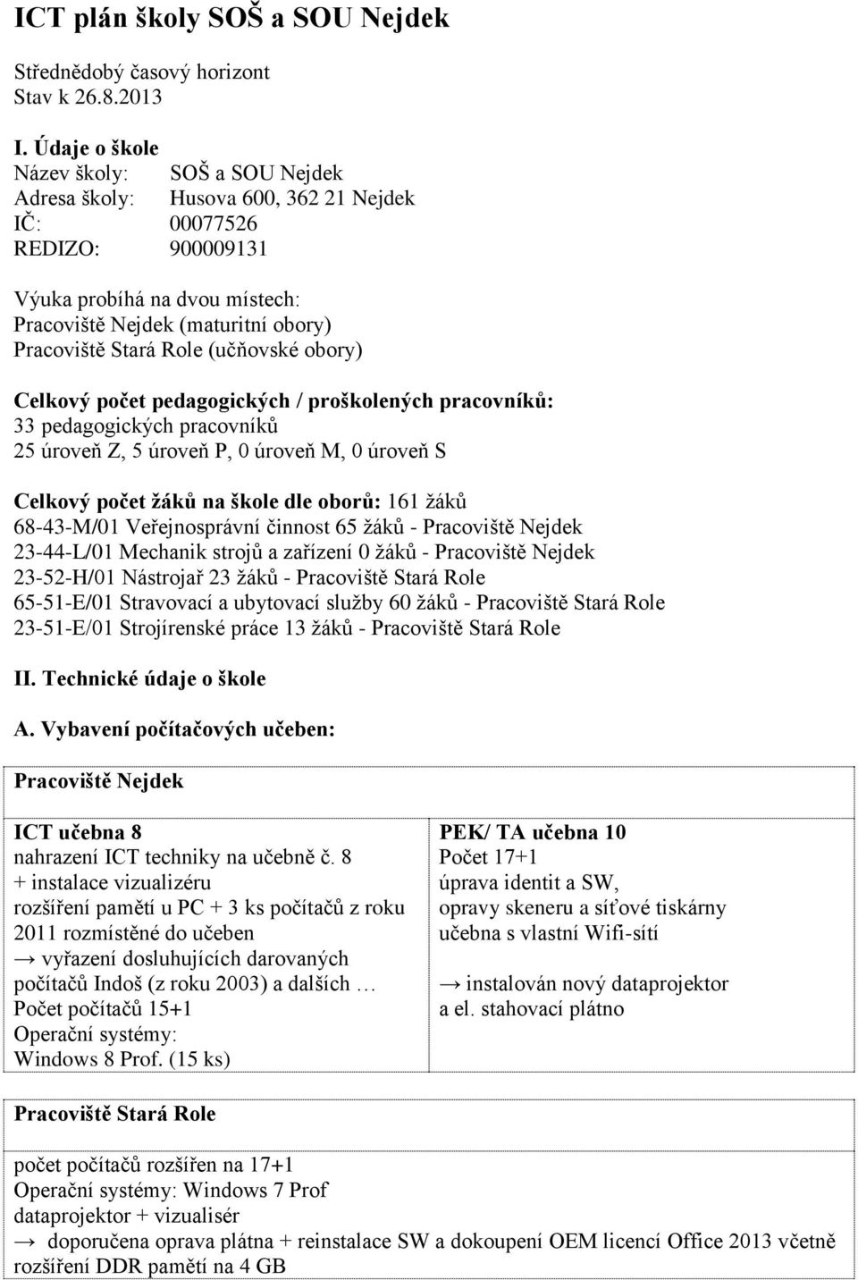 Role (učňovské obory) Celkový počet pedagogických / proškolených pracovníků: 33 pedagogických pracovníků 25 úroveň Z, 5 úroveň P, 0 úroveň M, 0 úroveň S Celkový počet žáků na škole dle oborů: 161