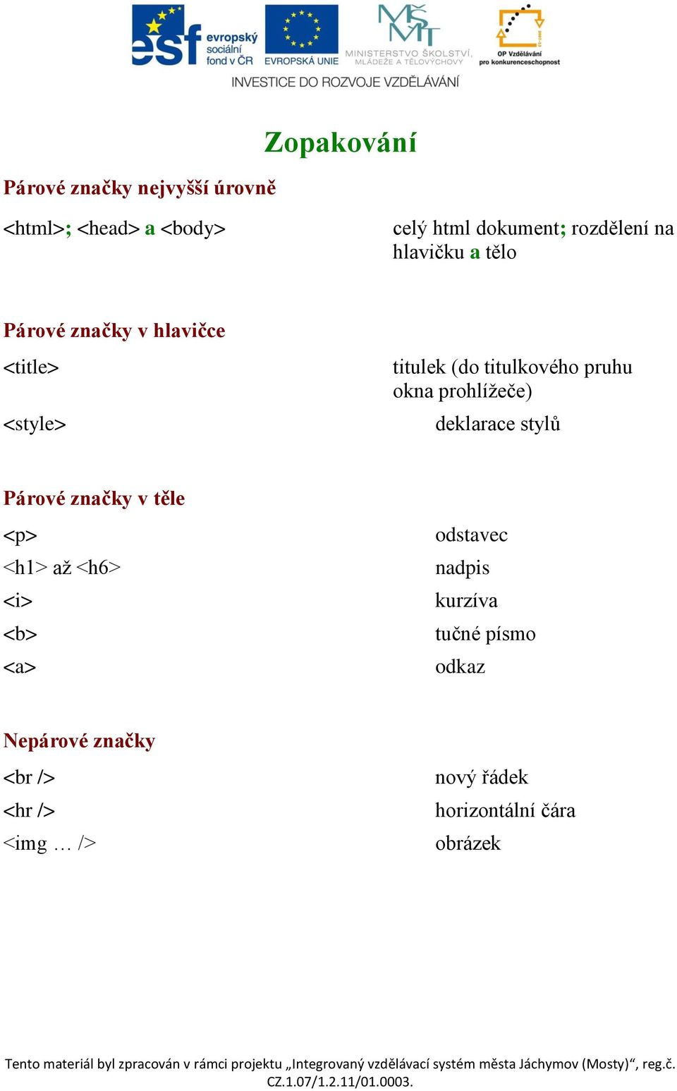 prohlížeče) deklarace stylů Párové značky v těle <p> <h1> až <h6> <i> <b> <a> odstavec nadpis