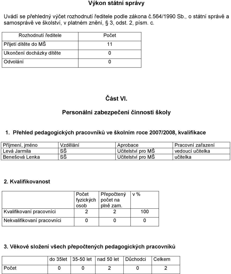 Přehled pedagogických pracovníků ve školním roce 2007/2008, kvalifikace Příjmení, jméno Vzdělání Aprobace Pracovní zařazení Levá Jarmila SŠ Učitelství pro MŠ vedoucí učitelka Benešová Lenka SŠ