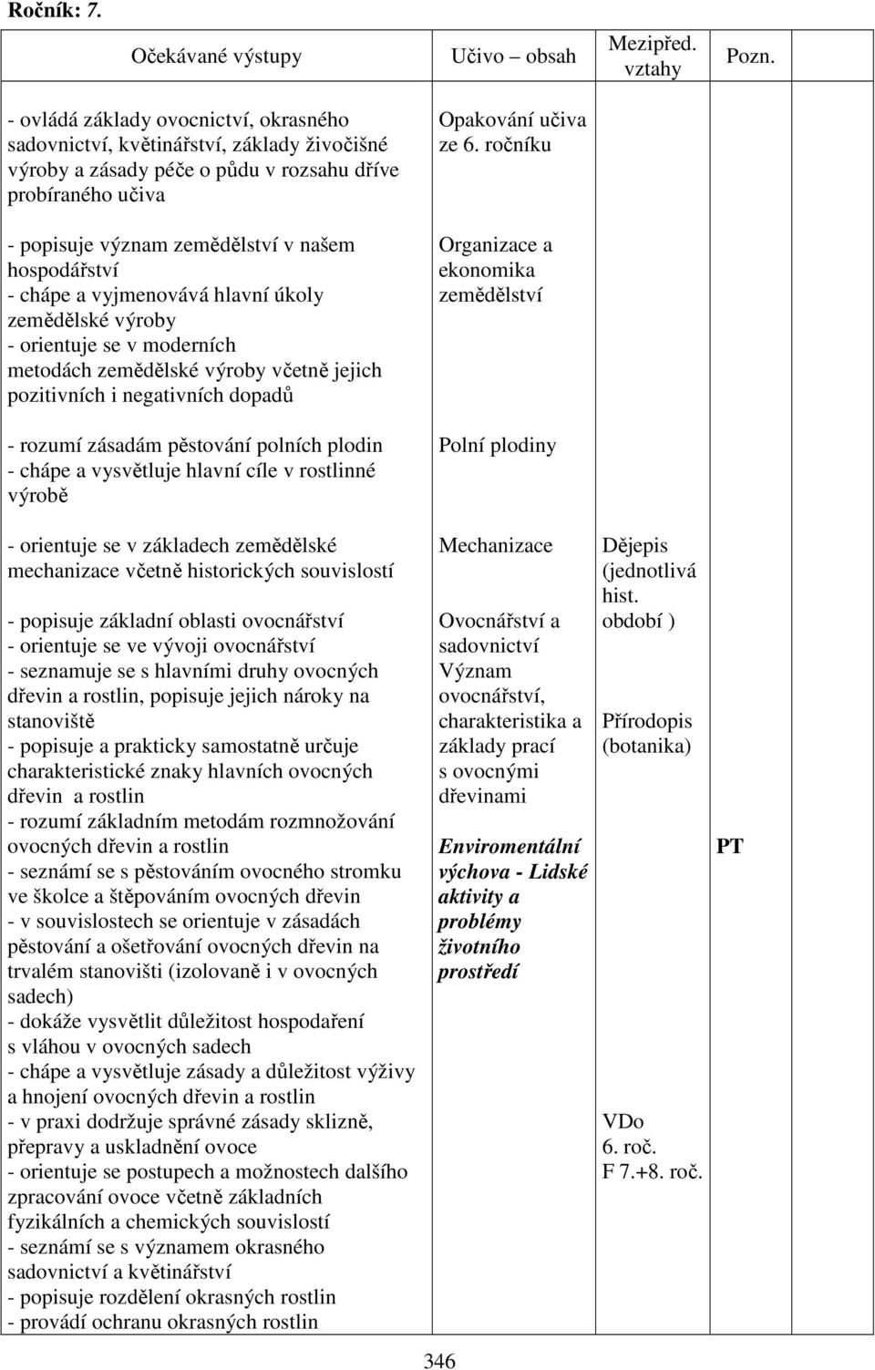 chápe a vyjmenovává hlavní úkoly zemědělské výroby - orientuje se v moderních metodách zemědělské výroby včetně jejich pozitivních i negativních dopadů - rozumí zásadám pěstování polních plodin -