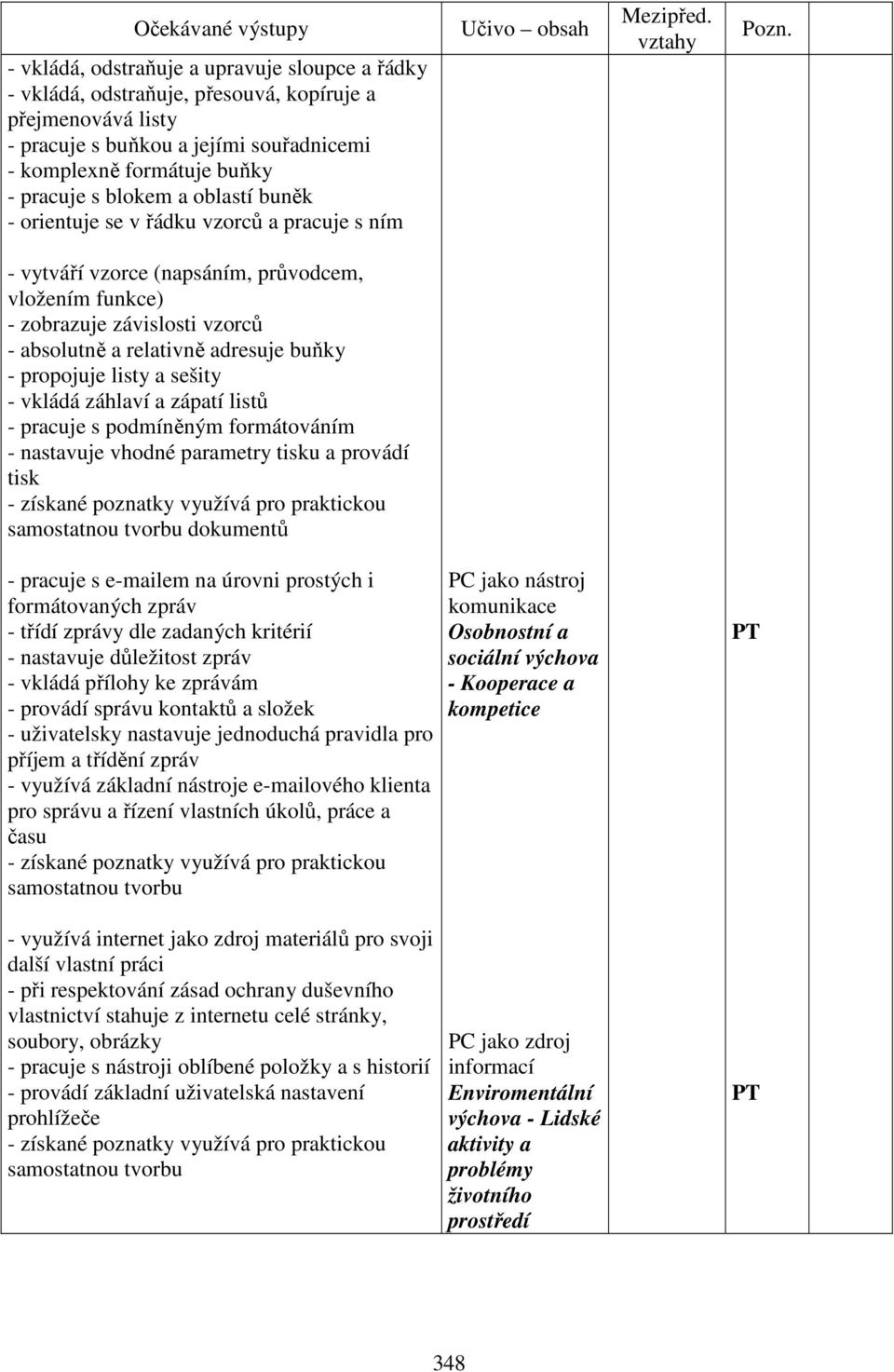 - vytváří vzorce (napsáním, průvodcem, vložením funkce) - zobrazuje závislosti vzorců - absolutně a relativně adresuje buňky - propojuje listy a sešity - vkládá záhlaví a zápatí listů - pracuje s