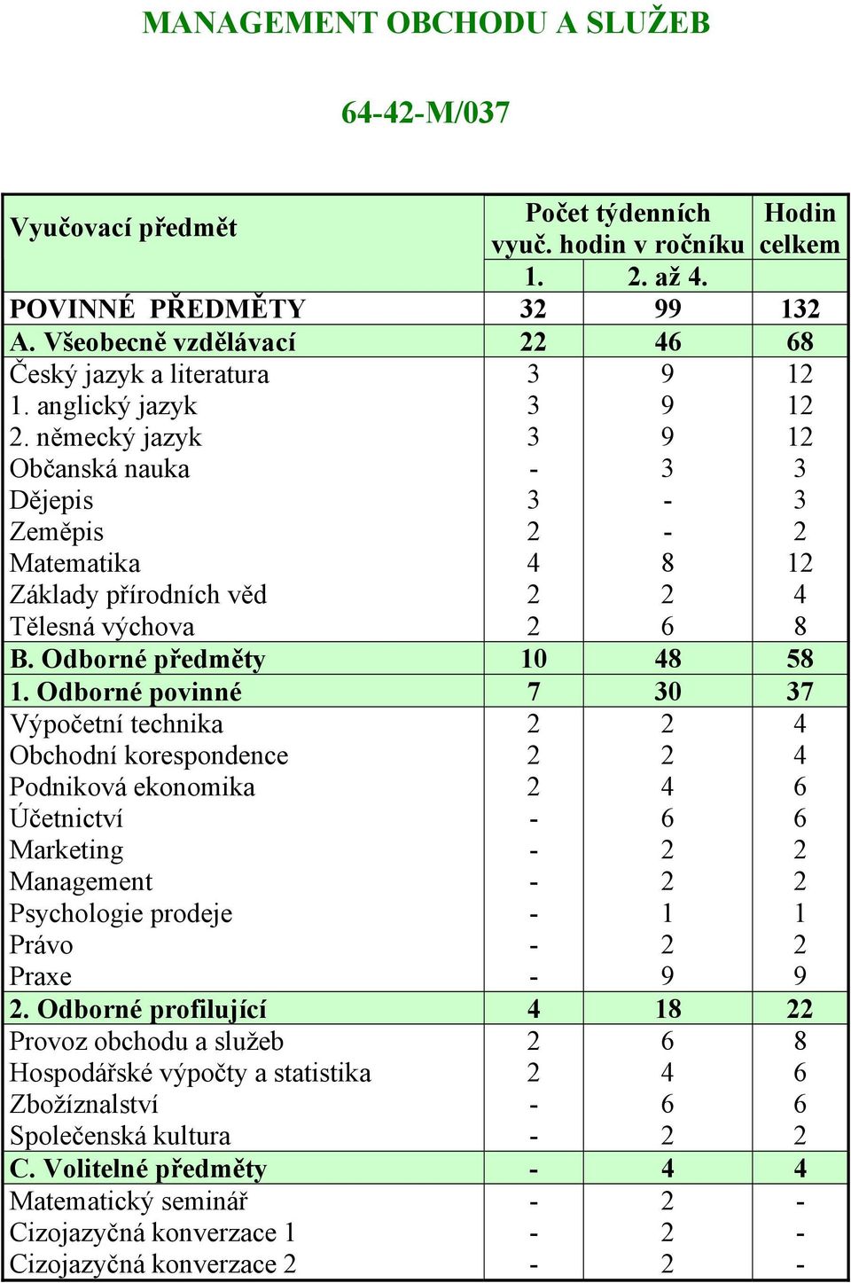 Odborné předměty 0.