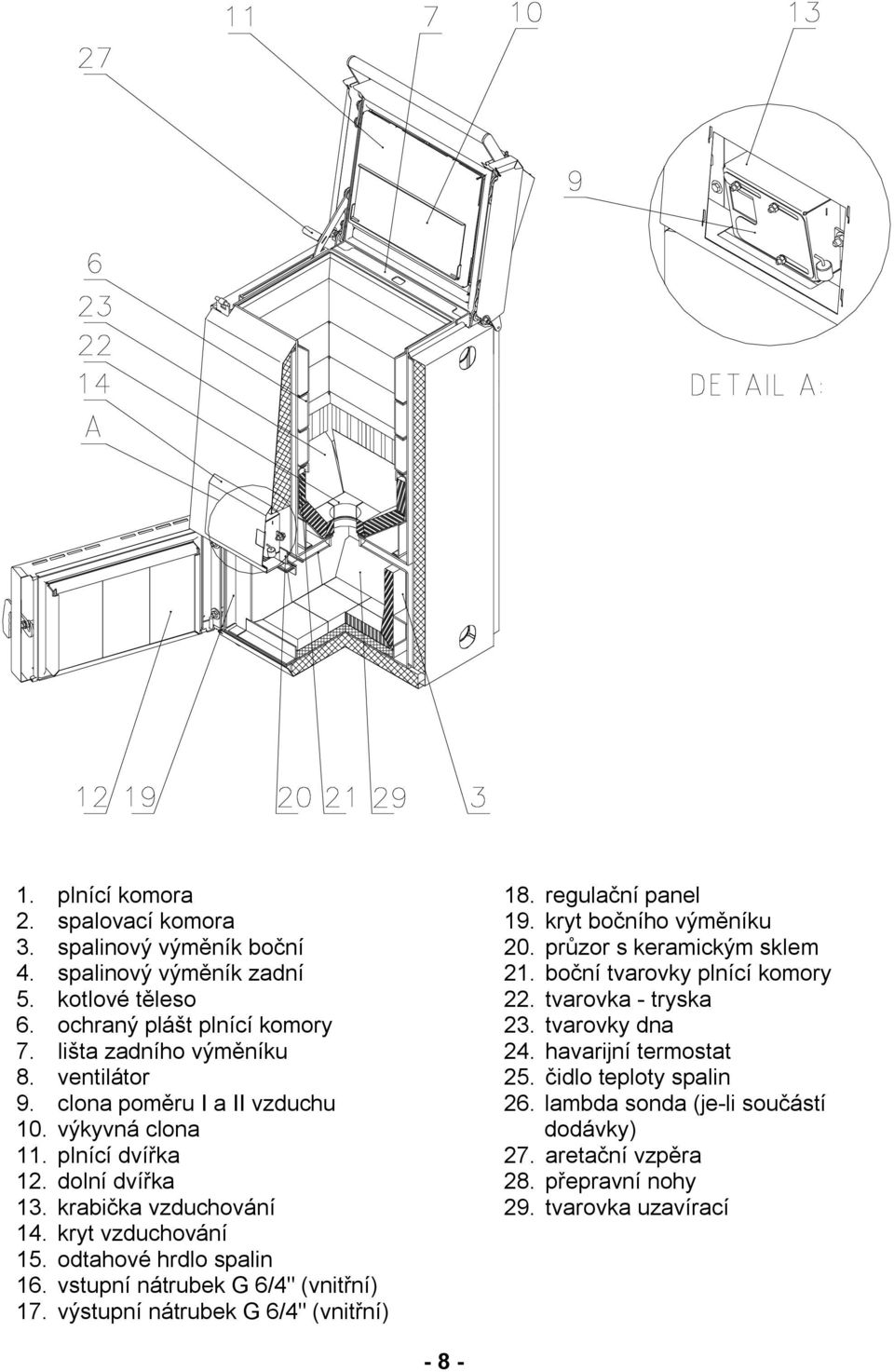 vstupní nátrubek G 6/4" (vnitřní) 17. výstupní nátrubek G 6/4" (vnitřní) 18. regulační panel 19. kryt bočního výměníku 20. průzor s keramickým sklem 21.