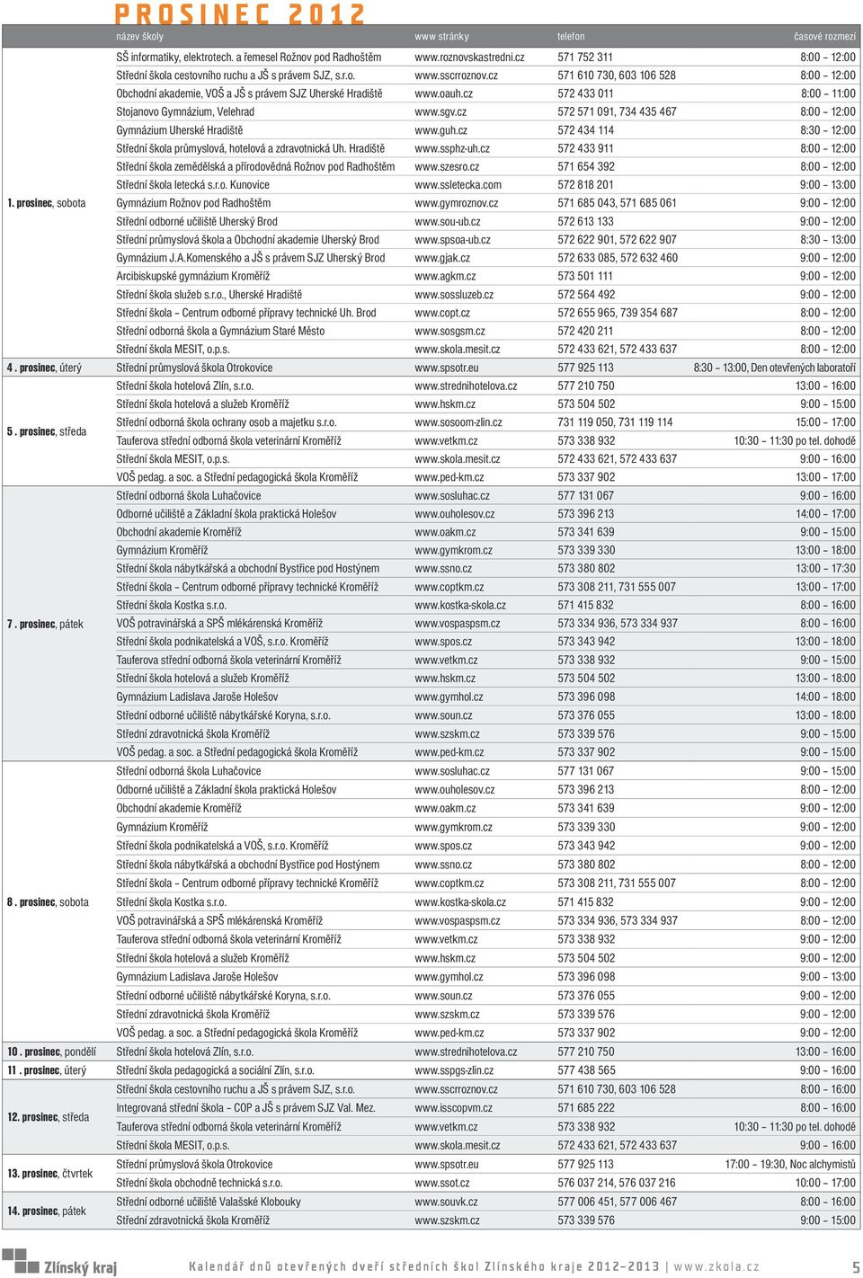 cz 572 571 091, 734 435 467 8:00 12:00 Gymnázium Uherské Hradiště www.guh.cz 572 434 114 8:30 12:00 Střední škola průmyslová, hotelová a zdravotnická Uh. Hradiště www.ssphz-uh.