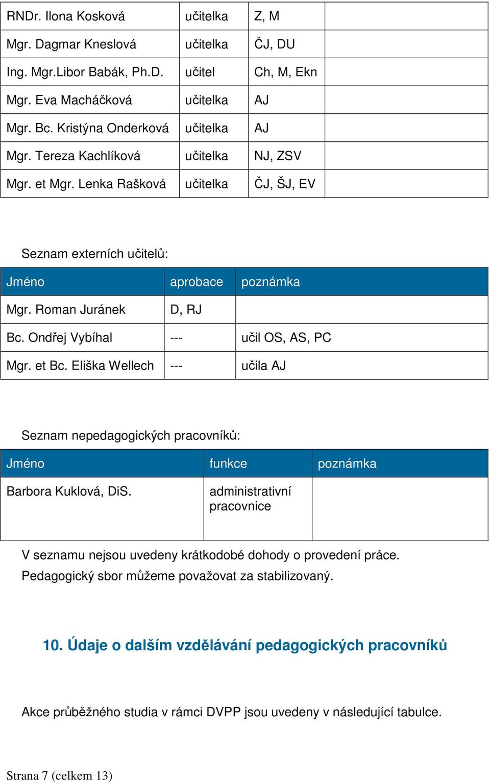et Bc. Eliška Wellech --- učila AJ Seznam nepedagogických pracovníků: Jméno funkce poznámka Barbora Kuklová, DiS.