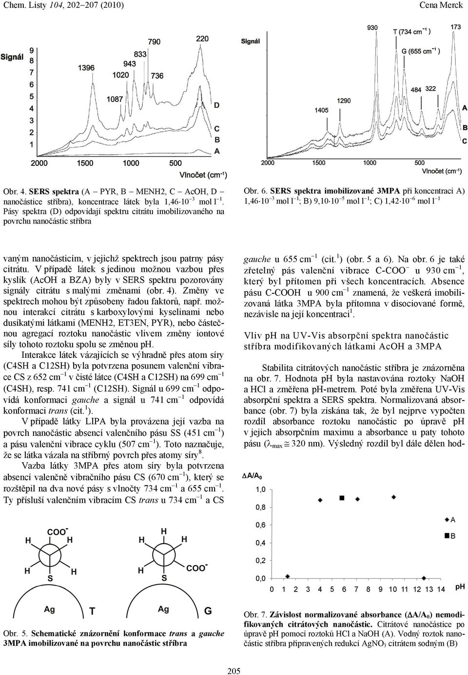 Chem. Listy 104, (2010) H 3 C NH 2. AcOH - PDF Stažení zdarma