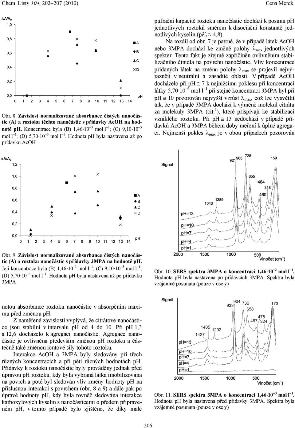 Hodnota ph byla nastavena až po přídavku AcH A B C D ph pufrační kapacitě roztoku nanočástic dochází k posunu ph jednotlivých roztoků směrem k disociační konstantě jednotlivých kyselin (pk a 4,8).
