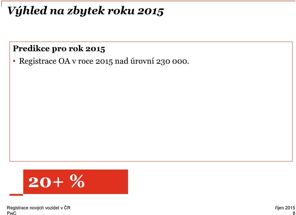 Registrace OA v roce