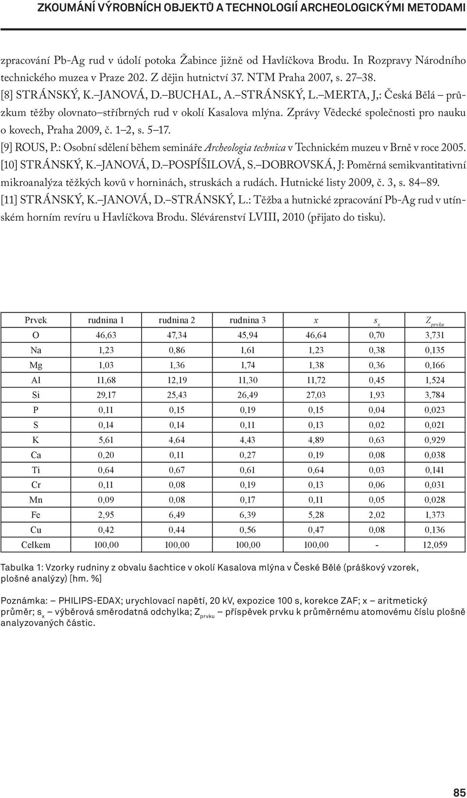 Zprávy Vědecké společnosti pro nauku o kovech, Praha 2009, č. 1 2, s. 5 17. [9] ROUS, P.: Osobní sdělení během semináře Archeologia technica v Technickém muzeu v Brně v roce 2005. [10] STRÁNSKÝ, K.