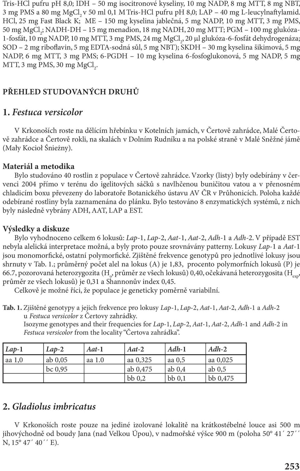 MTT, 3 mg PMS, 24 mg MgCl 2, 20 µl glukóza-6-fosfát dehydrogenáza; SOD 2 mg riboflavin, 5 mg EDTA-sodná sůl, 5 mg NBT); SKDH 30 mg kyselina šikimová, 5 mg NADP, 6 mg MTT, 3 mg PMS; 6-PGDH 10 mg