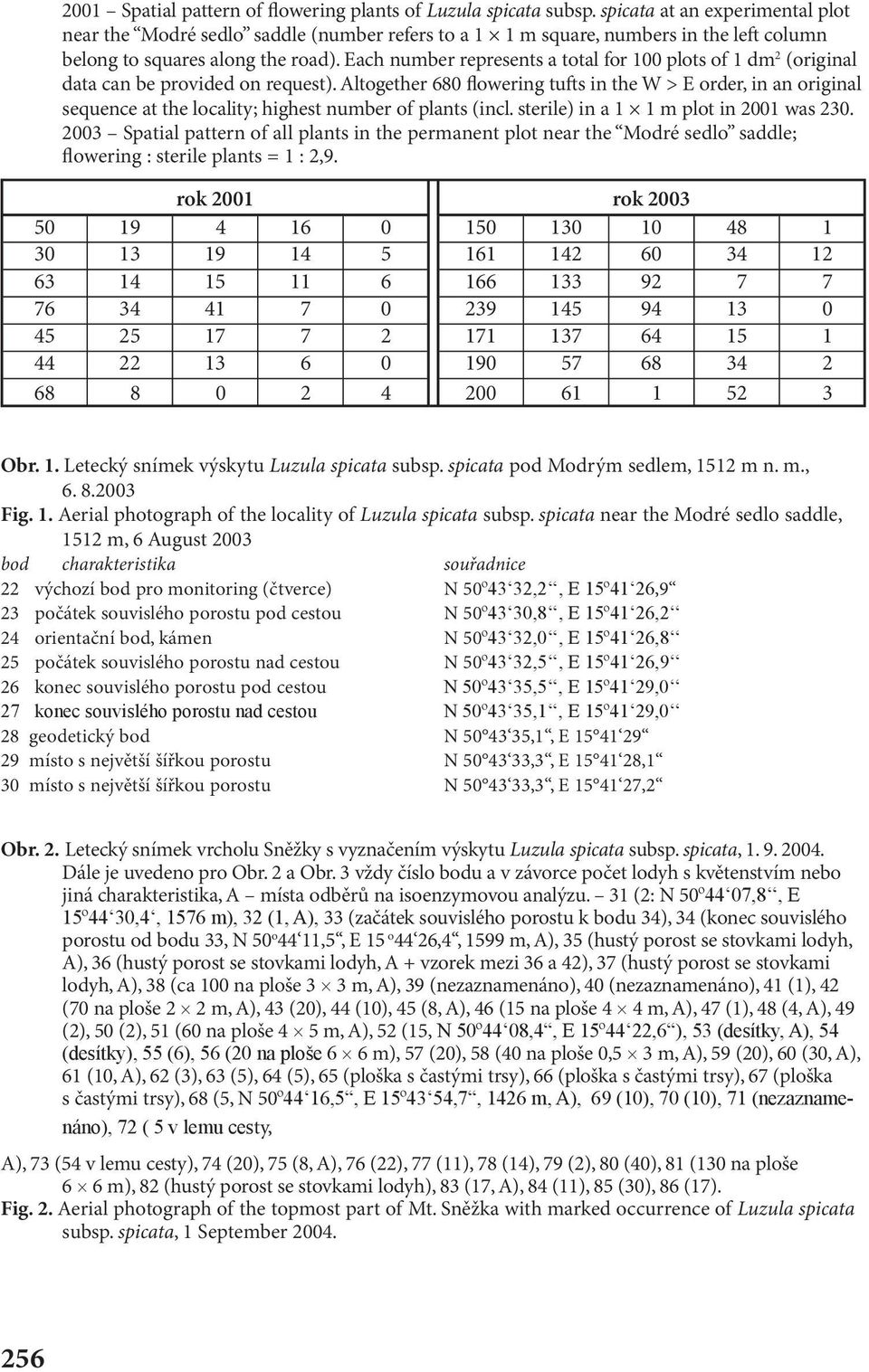 Each number represents a total for 100 plots of 1 dm 2 (original data can be provided on request).