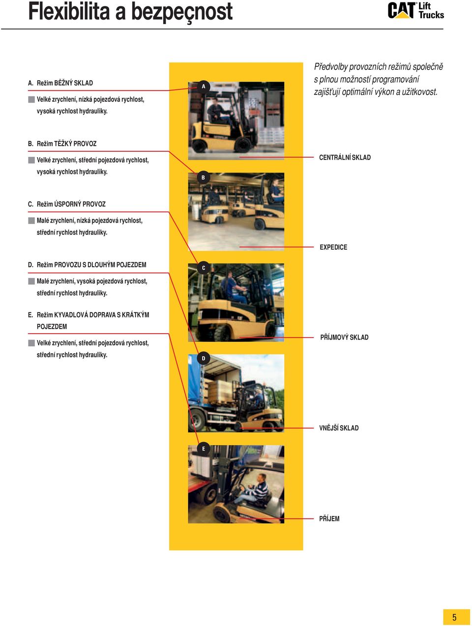 ReΩim T ˇK PROVOZ Velké zrychlení, st ední pojezdová rychlost, vysoká rychlost hydrauliky. B CENTRÁLNÍ SKLAD C.