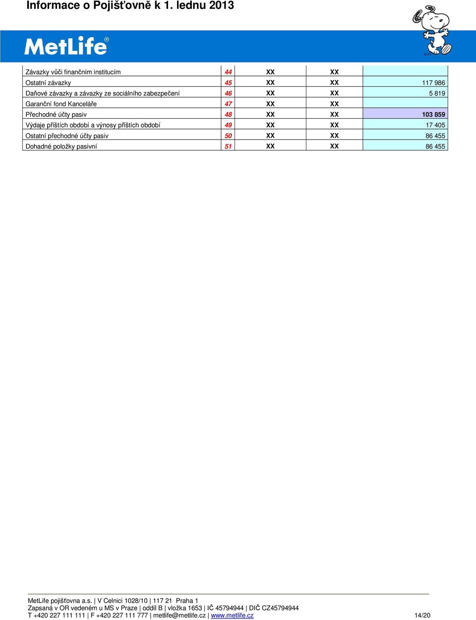 Výdaje příštích období a výnosy příštích období 49 XX XX 17 405 Ostatní přechodné účty pasiv 50 XX XX 86 455