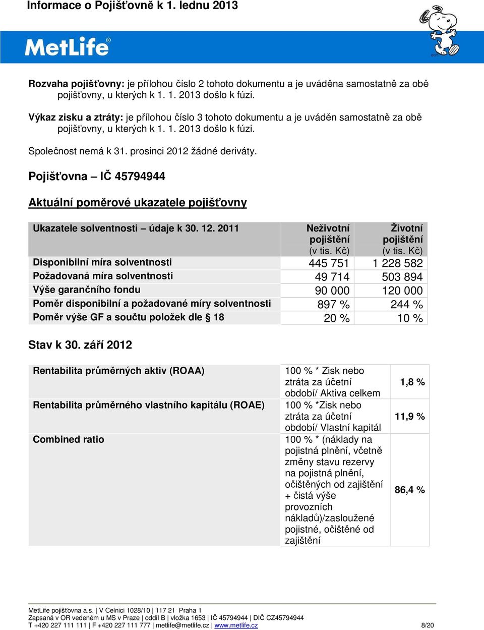 Pojišťovna IČ 45794944 Aktuální poměrové ukazatele pojišťovny Ukazatele solventnosti údaje k 30. 12. 2011 Neživotní pojištění (v tis. Kč) Životní pojištění (v tis.