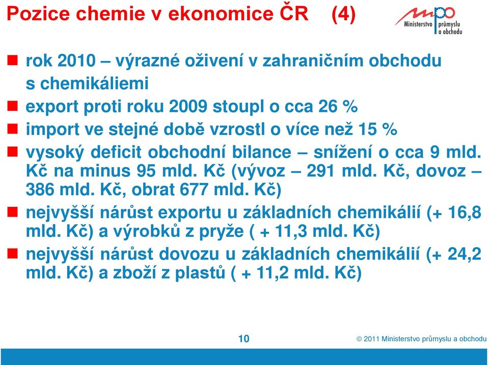 Kč (vývoz 291 mld. Kč, dovoz 386 mld. Kč, obrat 677 mld. Kč) nejvyšší nárůst exportu u základních chemikálií (+ 16,8 mld.