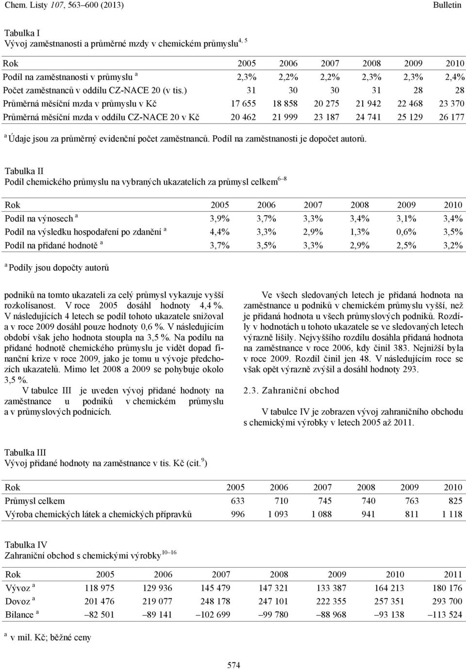 ) 31 30 30 31 28 28 Průměrná měsíční mzda v průmyslu v Kč 17 655 18 858 20 275 21 942 22 468 23 370 Průměrná měsíční mzda v oddílu CZ-NACE 20 v Kč 20 462 21 999 23 187 24 741 25 129 26 177 a Údaje