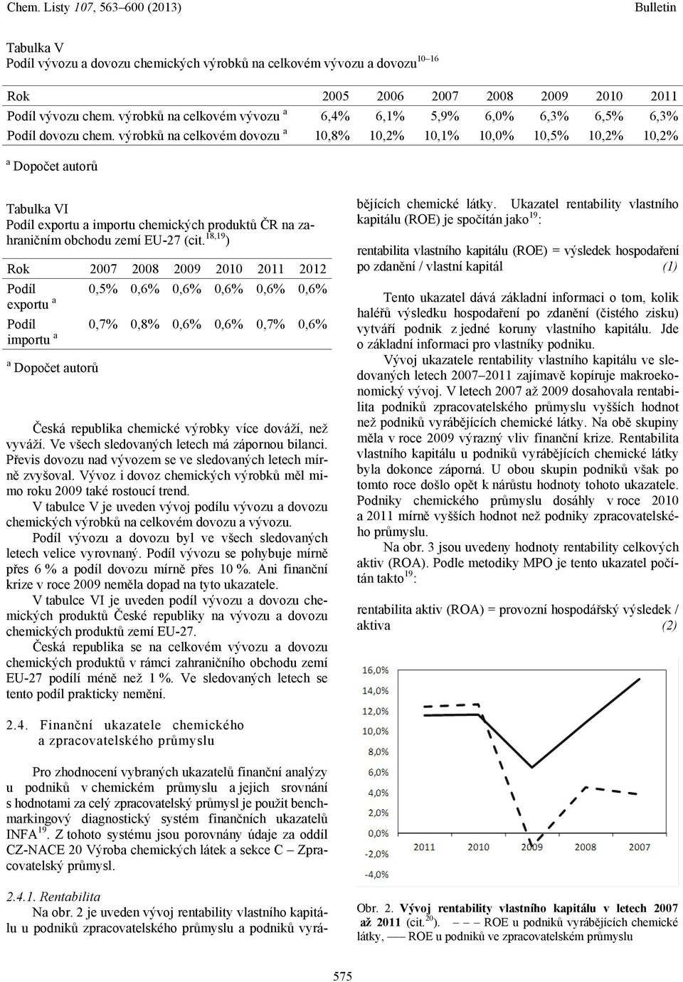 výrobků na celkovém dovozu a 10,8% 10,2% 10,1% 10,0% 10,5% 10,2% 10,2% a Dopočet autorů Tabulka VI Podíl exportu a importu chemických produktů ČR na zahraničním obchodu zemí EU-27 (cit.