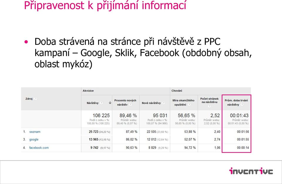 návštěvě z PPC kampaní Google,
