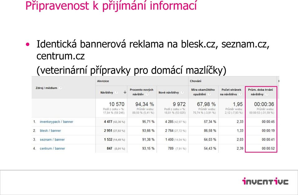 blesk.cz, seznam.cz, centrum.