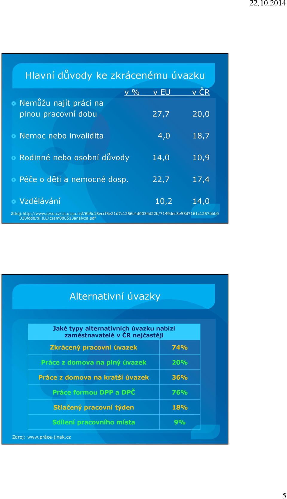 nsf/6b5c18eccf5e21d7c1256c4d0034d22b/7149dec3e53d7161c1257bbb0 030fdd8/$FILE/czam080513analyza.