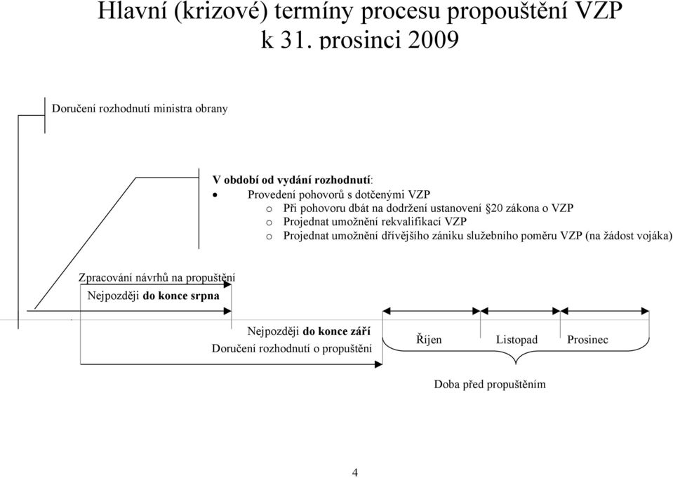 pohovoru dbát na dodržení ustanovení 20 zákona o VZP o Projednat umožnění rekvalifikací VZP o Projednat umožnění dřívějšího