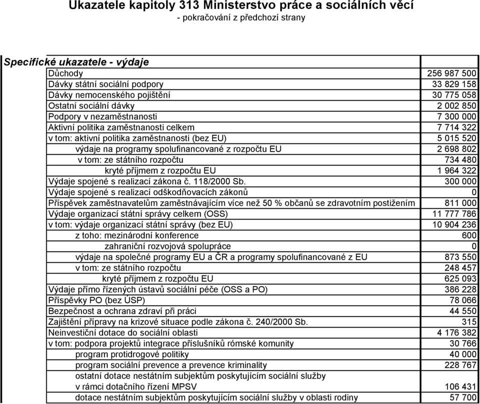 spolufinancované z rozpočtu EU 2 698 802 v tom: ze státního rozpočtu 734 480 kryté příjmem z rozpočtu EU 1 964 322 Výdaje spojené s realizací zákona č. 118/2000 Sb.