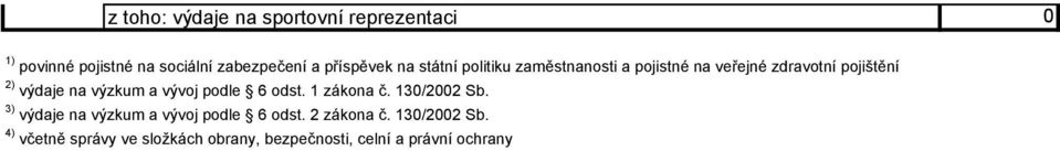 3) výdaje na výzkum a vývoj podle 6 odst. 2 zákona č.
