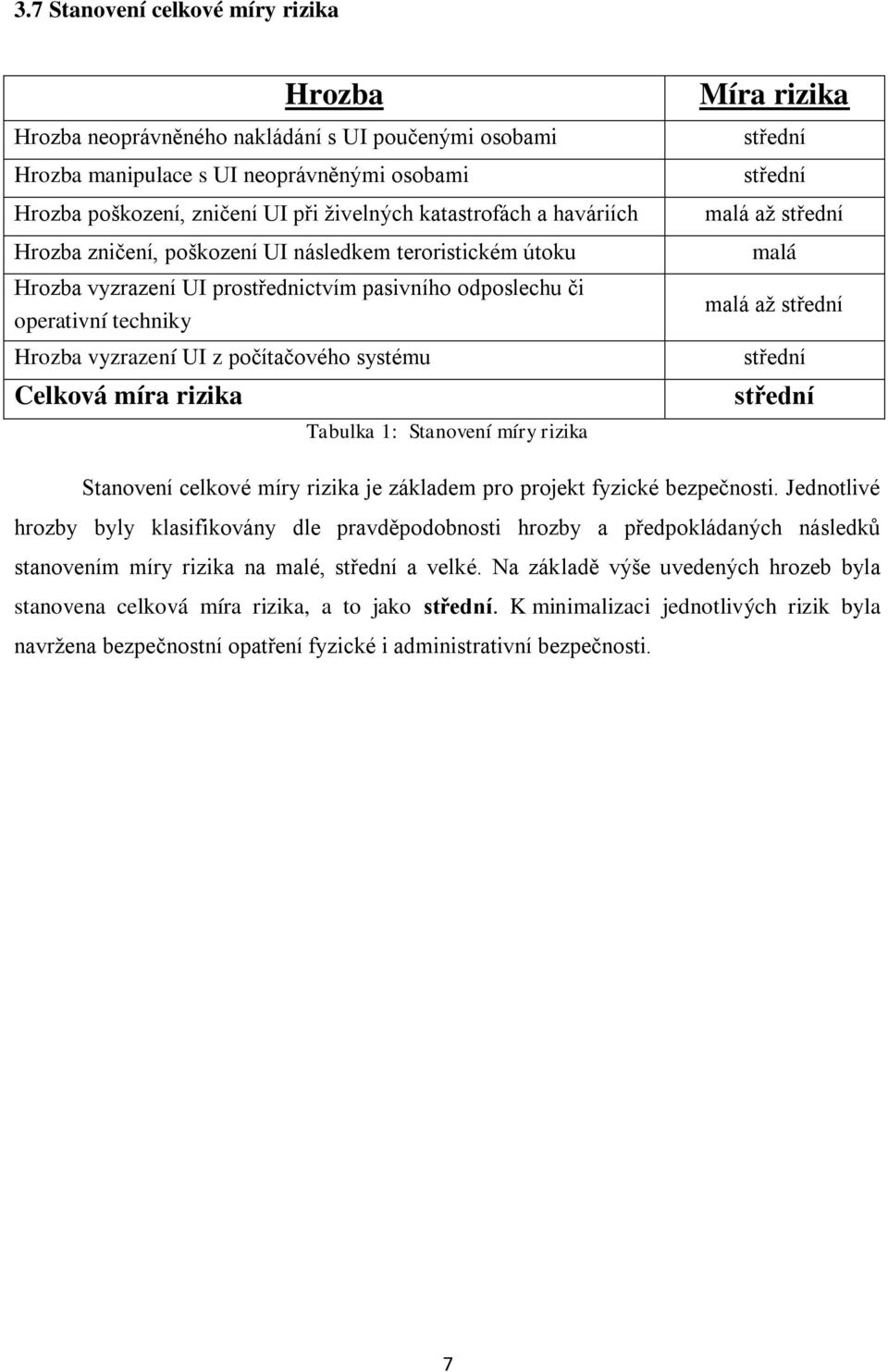 míra rizika Tabulka 1: Stanovení míry rizika Míra rizika střední střední malá až střední malá malá až střední střední střední Stanovení celkové míry rizika je základem pro projekt fyzické bezpečnosti.